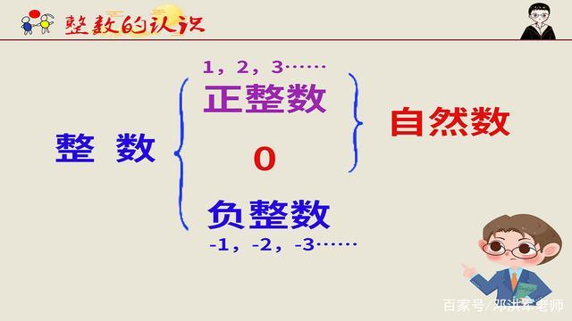 0是正整数吗为什么大家可以了解一下