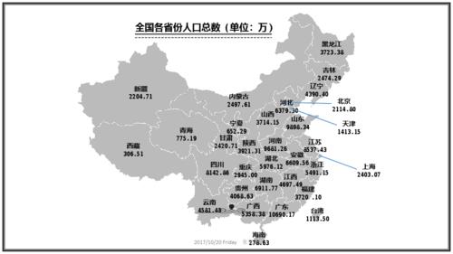 全国人口流动版图「全国人口流出省排名」