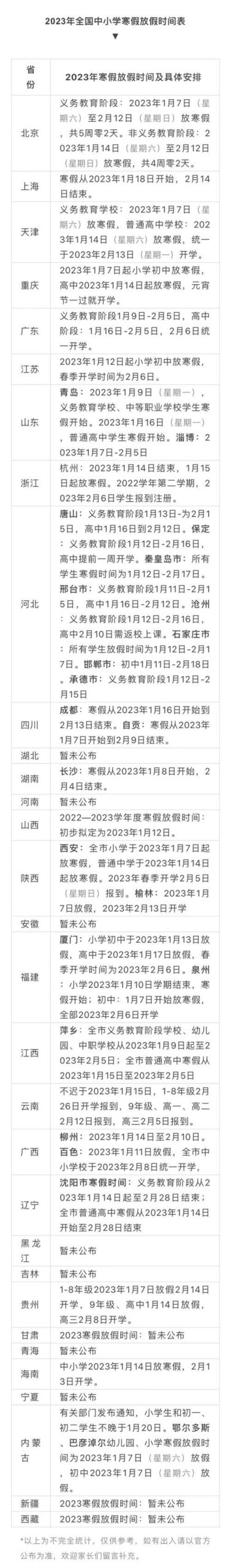 2023年寒假会延长吗「为什么南方寒假短暑假长」